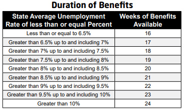 Duration of benefits 08-2024